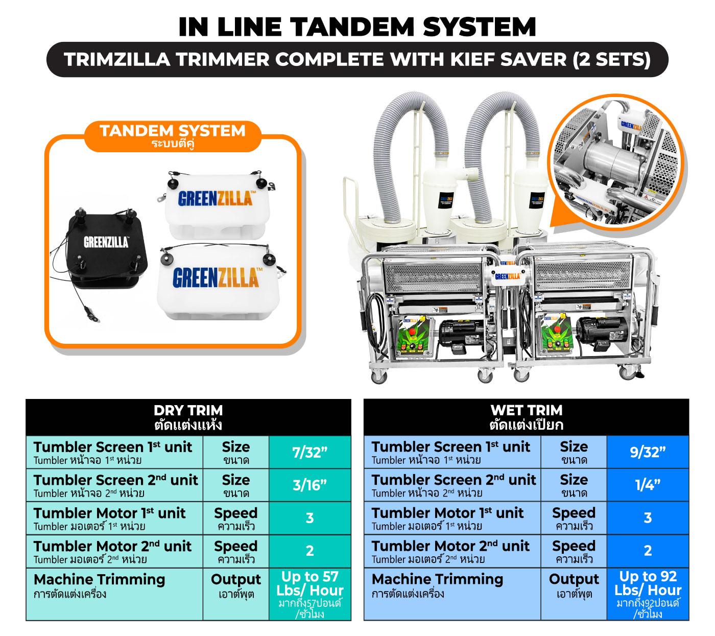 Recommendation for the In Line Tandem System - Trimzilla Trimmer Complete with Kief Saver